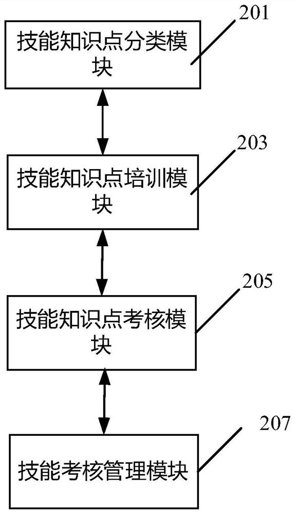 Training management method and system