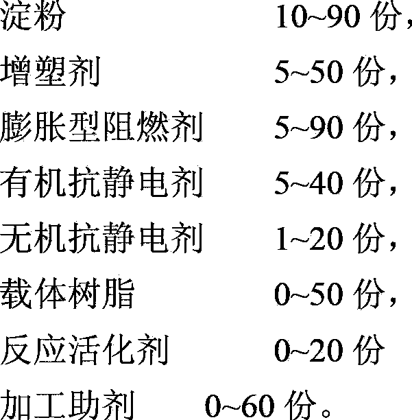 Novel flame retardant and anti-static biodegradable material and preparation method thereof