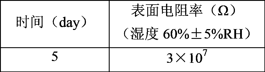 Novel flame retardant and anti-static biodegradable material and preparation method thereof