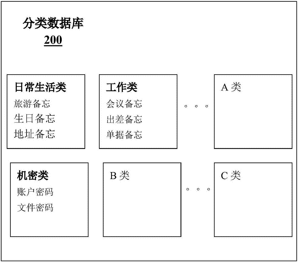 Memo generation method and system, and intelligent robot