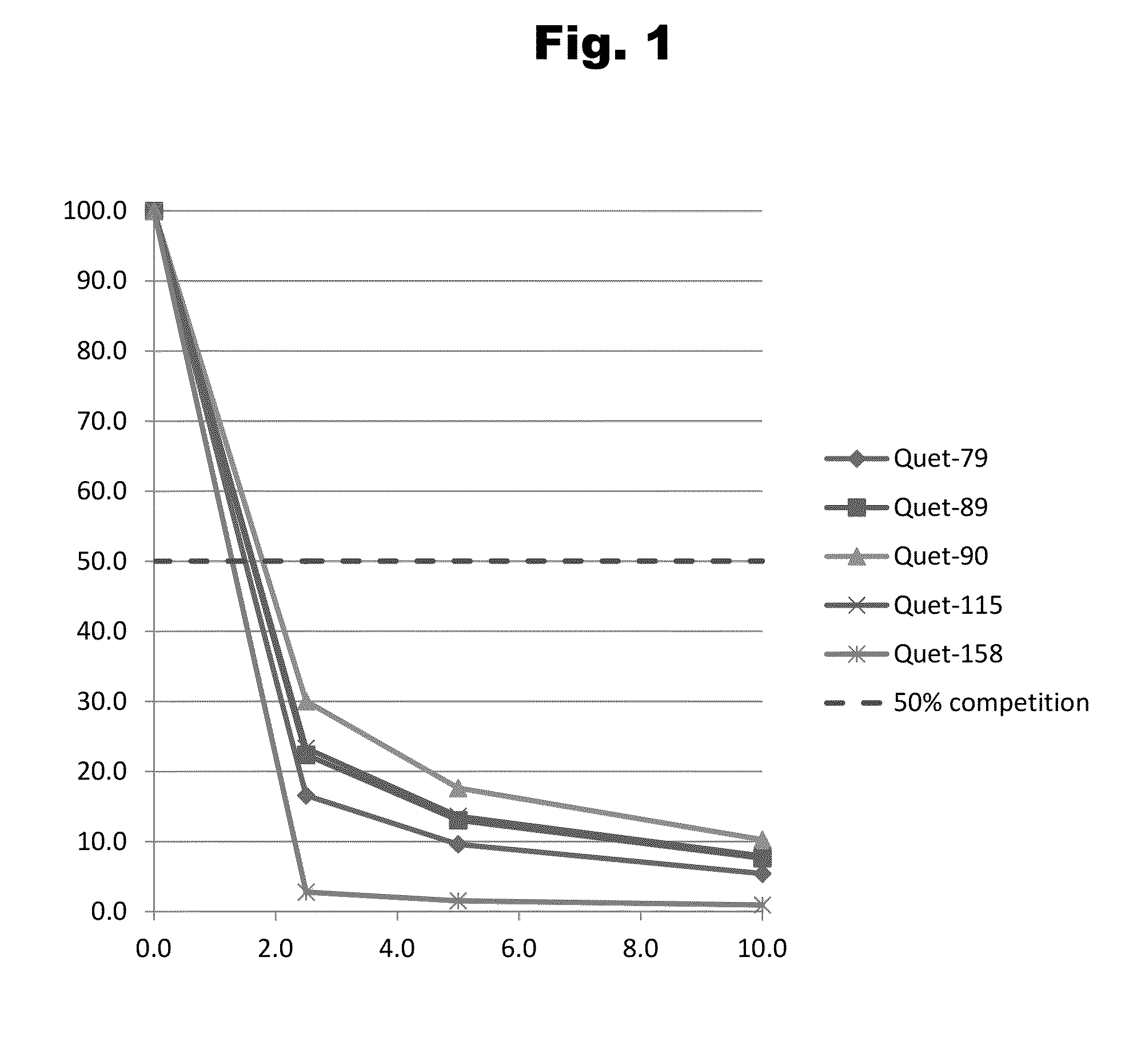 Antibodies to Quetiapine and Use Thereof