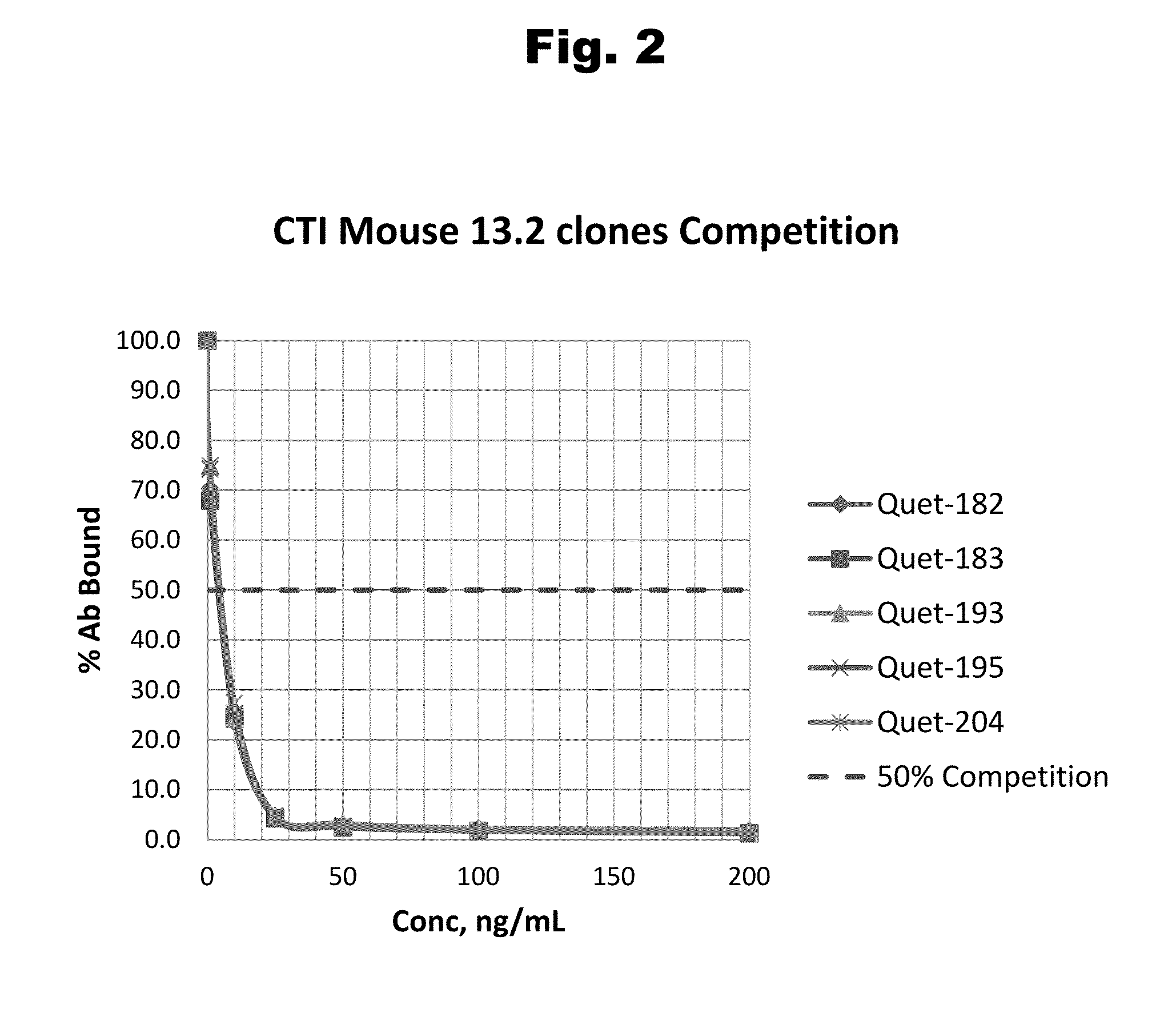 Antibodies to Quetiapine and Use Thereof