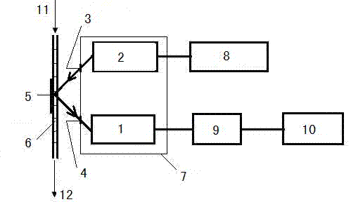 On-line uranium plutonium measurement device in bench test 1AP