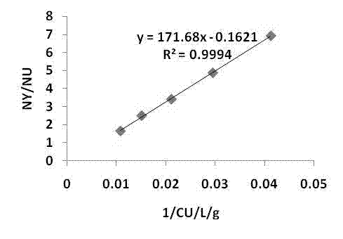 On-line uranium plutonium measurement device in bench test 1AP