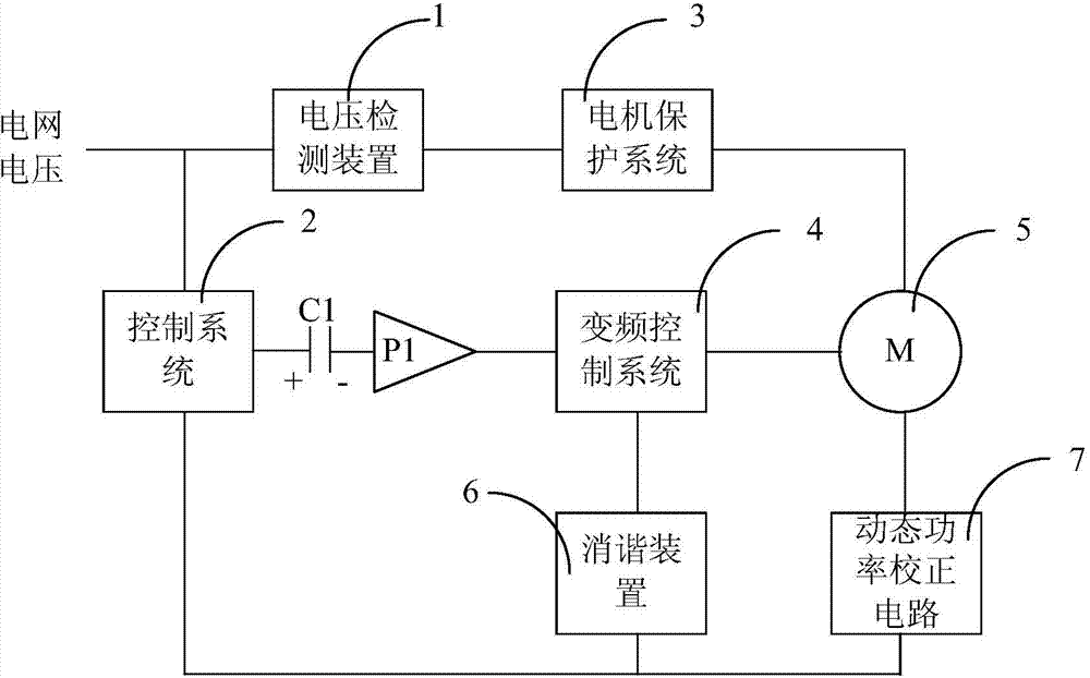 Energy-saving type motor control system