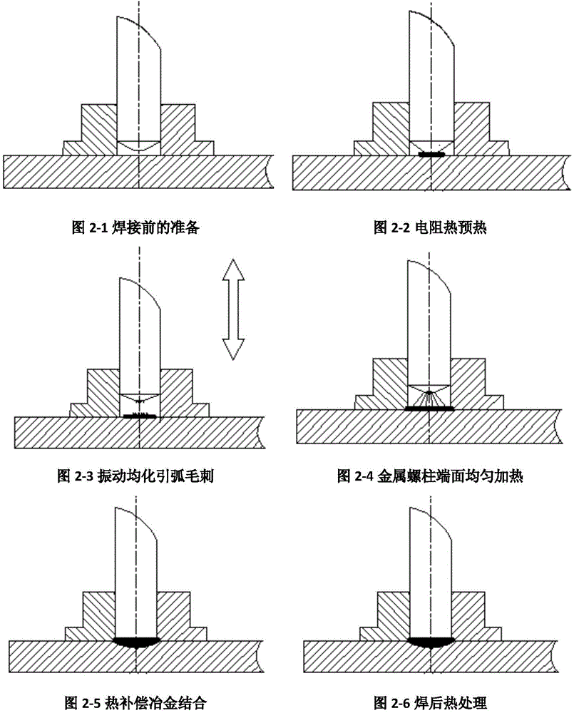 A stud welding method and device using resistance and arc composite heat source