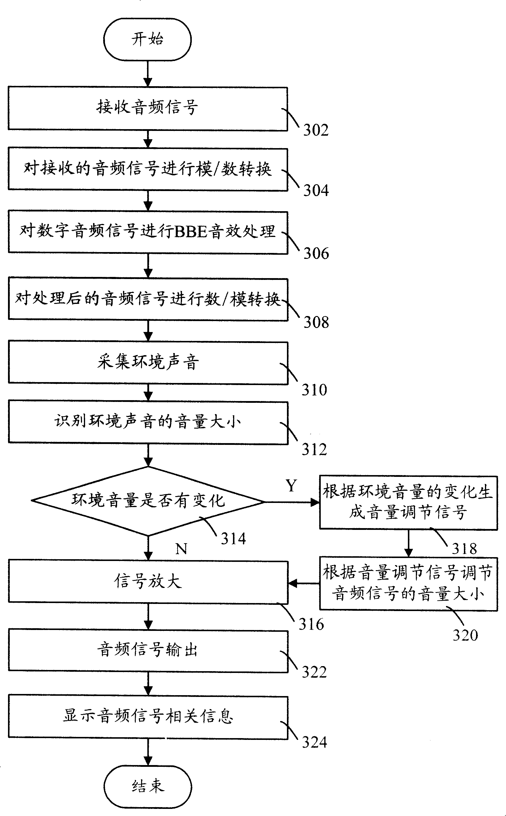 Sound-effect processing equipment and method