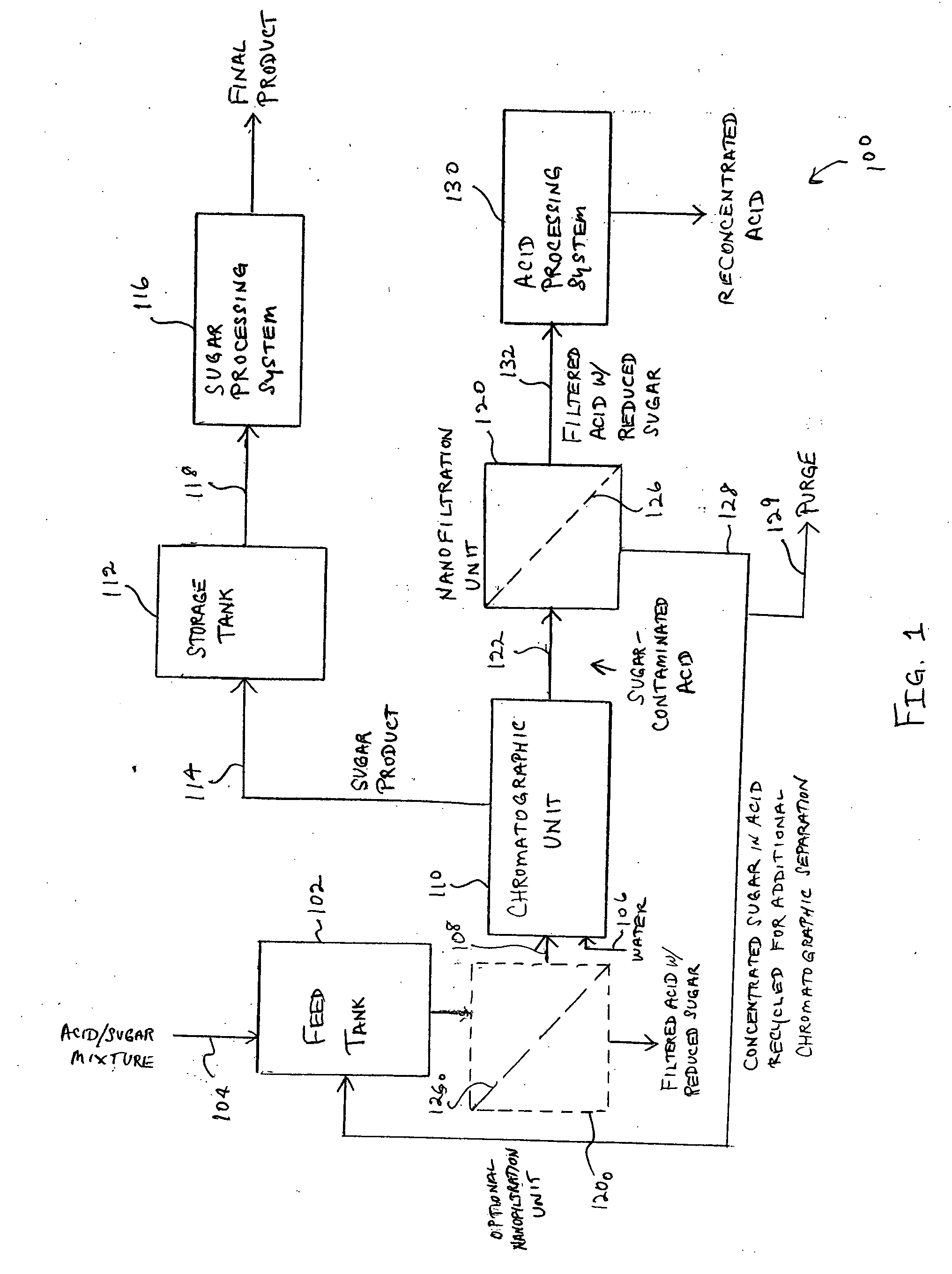 Nanofilter system and method of use