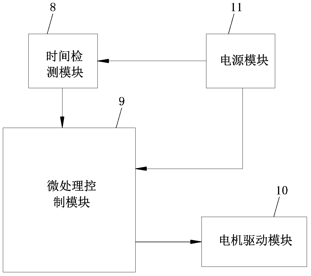 Coating material dispersion machine