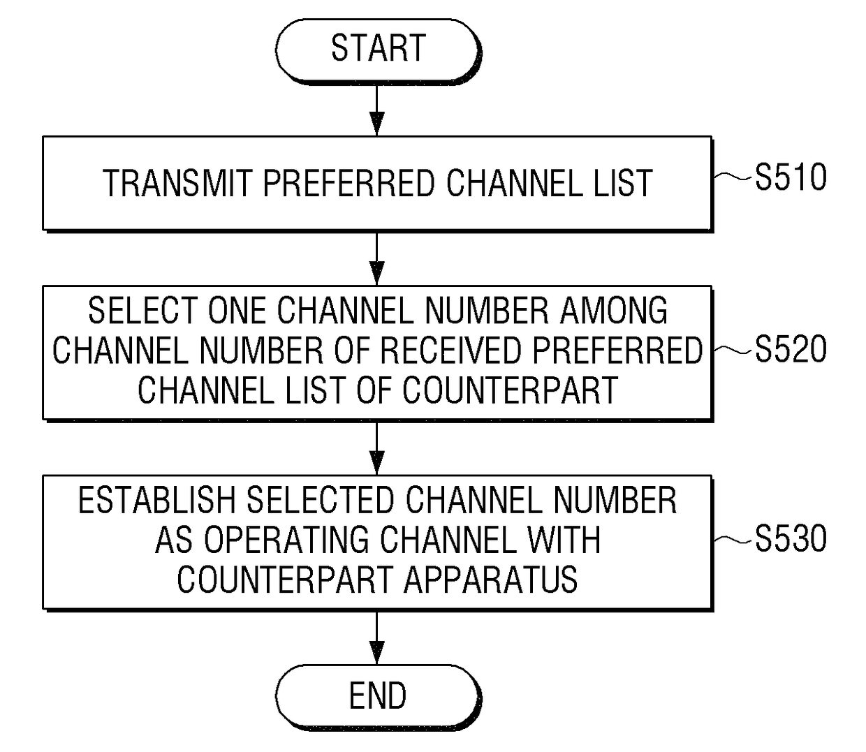 Display apparatus and control method thereof