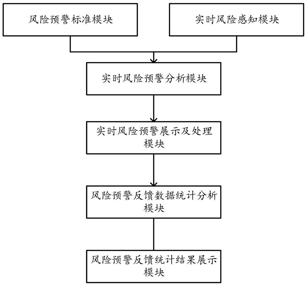 Intelligent sensing, monitoring and early warning system for operation of underground complex