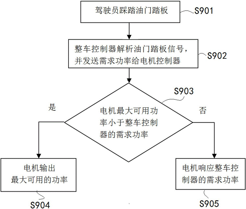 Electric vehicle and motor over-temperature protection method and system thereof