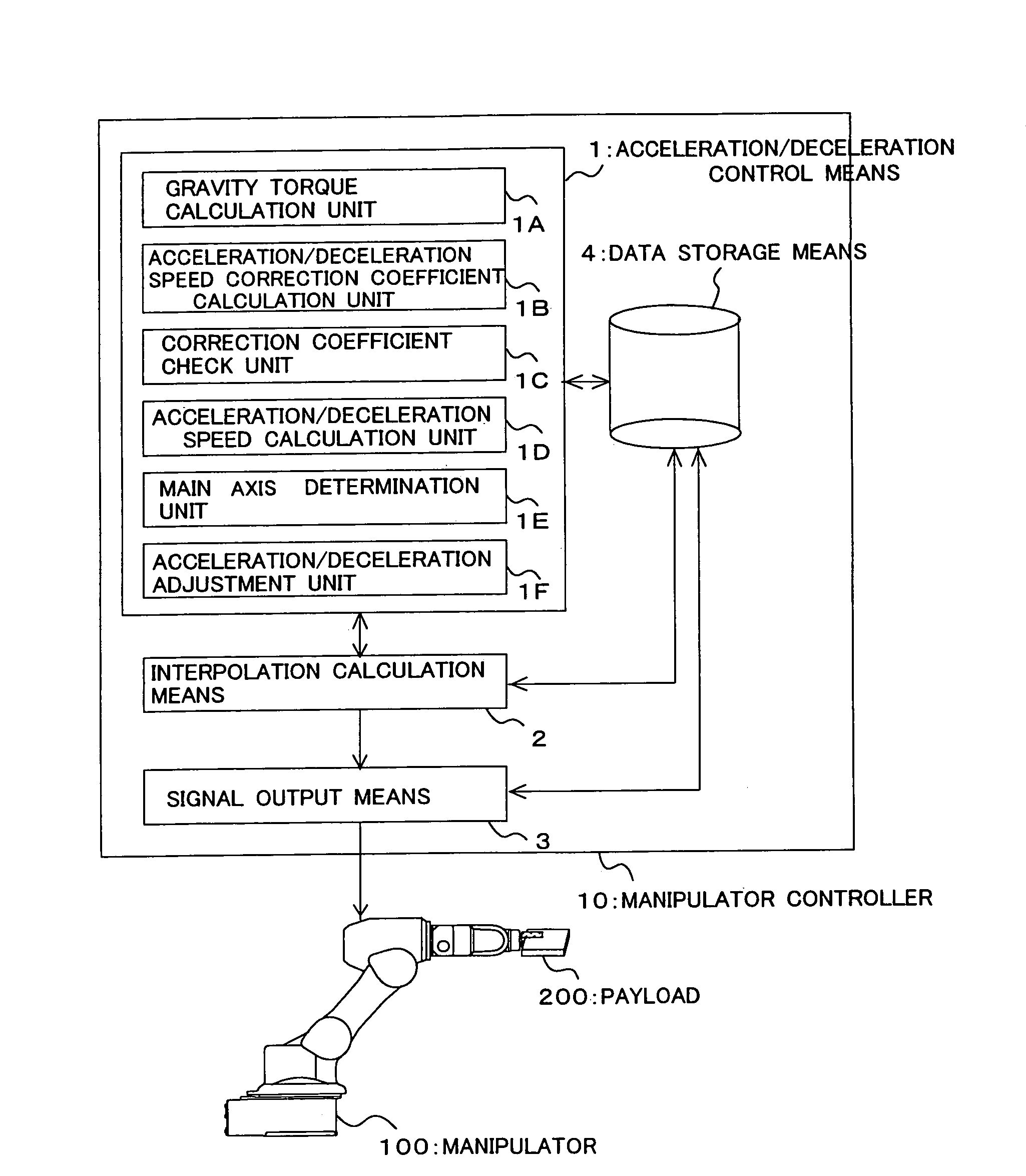 Acceleration/deceleration control method and apparatus as well as program of acceleration/deceleration control method