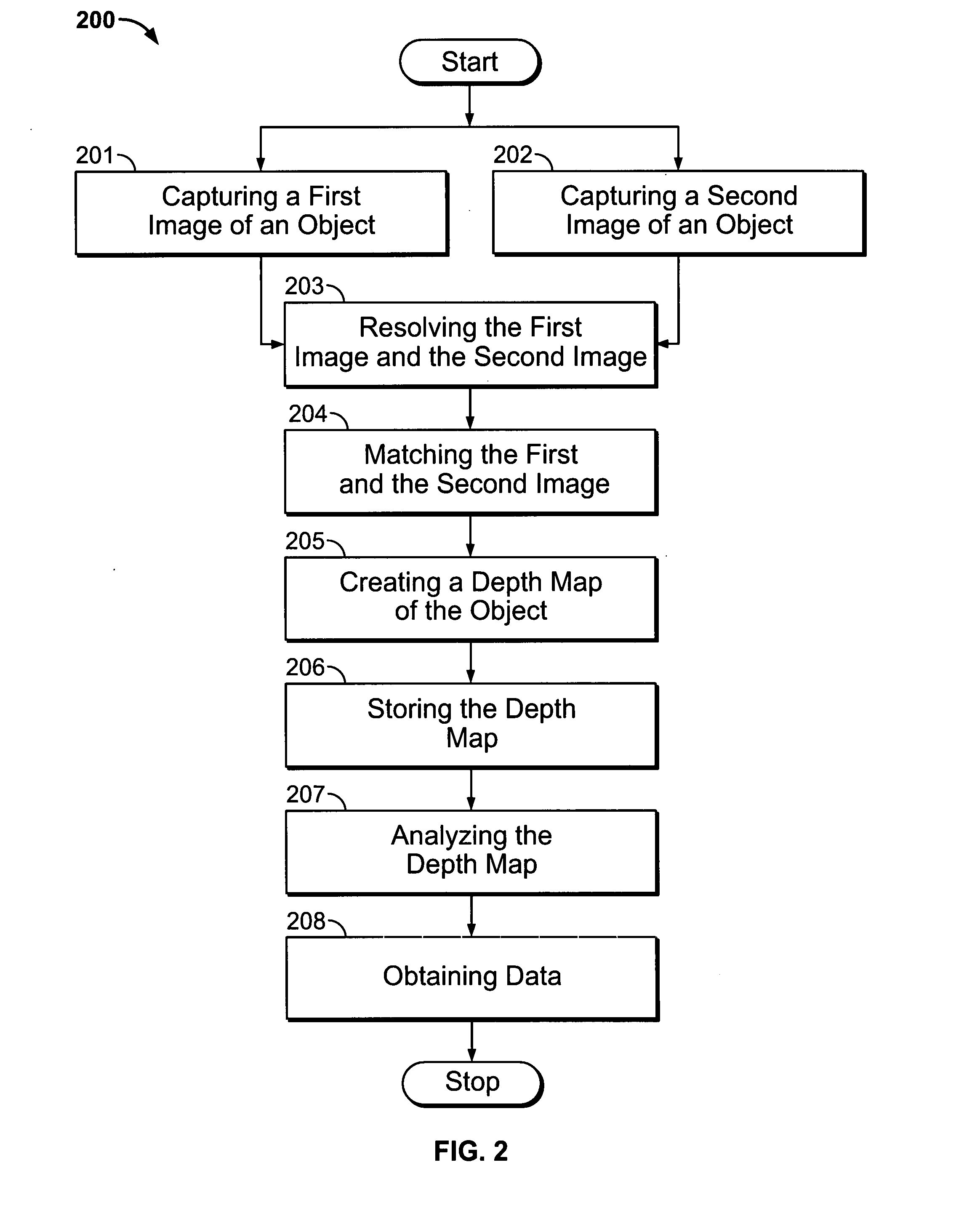 System and methods for evaluating and monitoring wounds