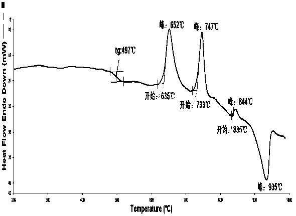 High-strength transparent glass ceramic