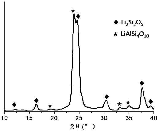 High-strength transparent glass ceramic