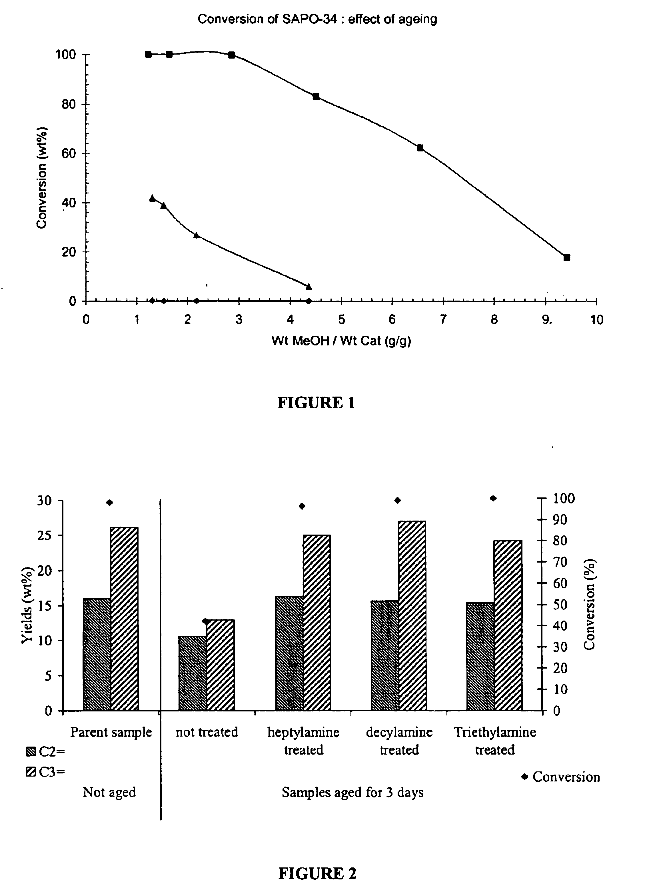 Treatment of acid catalysts