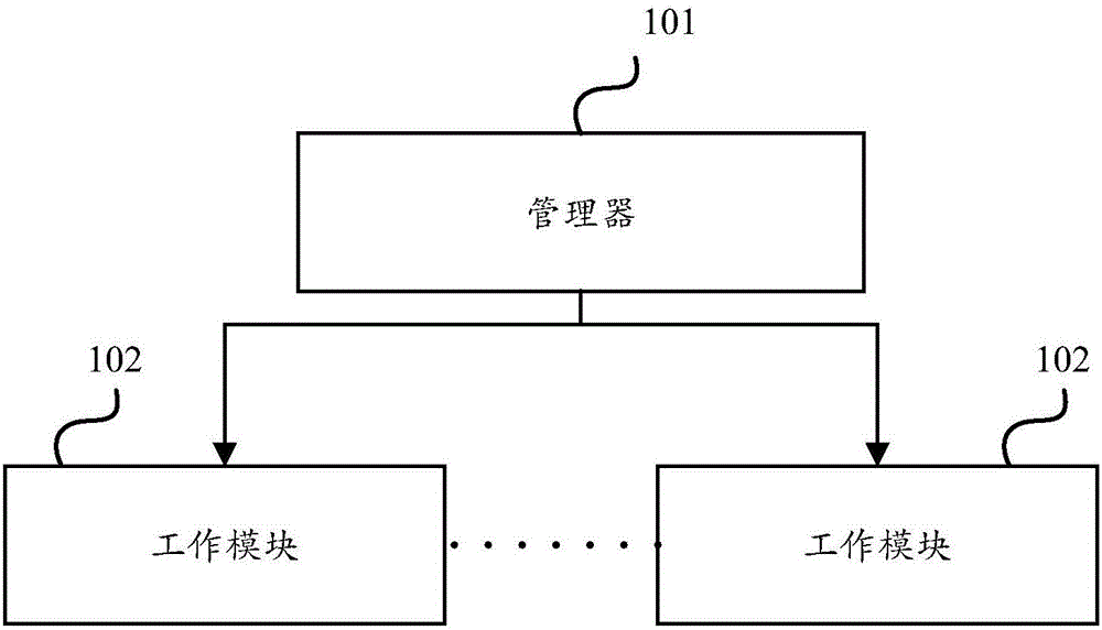 Information push method and system