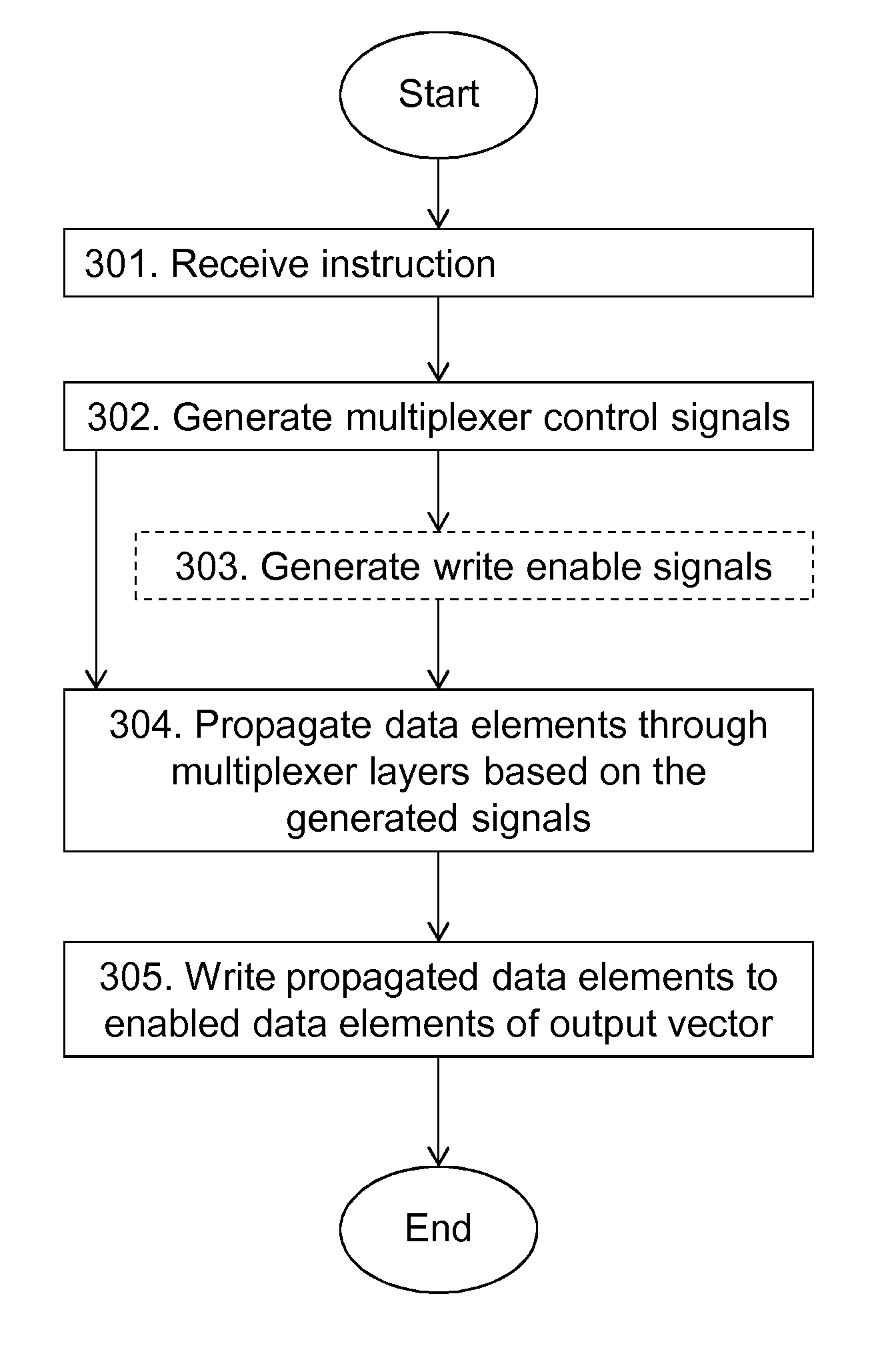 Element Selection Unit and a Method Therein