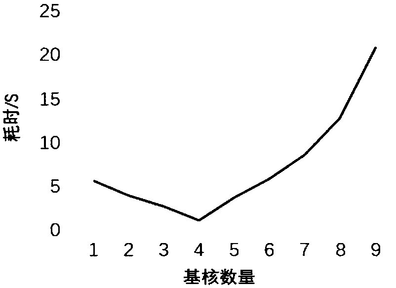 Identification method of multiple-motion imaging EEG signals