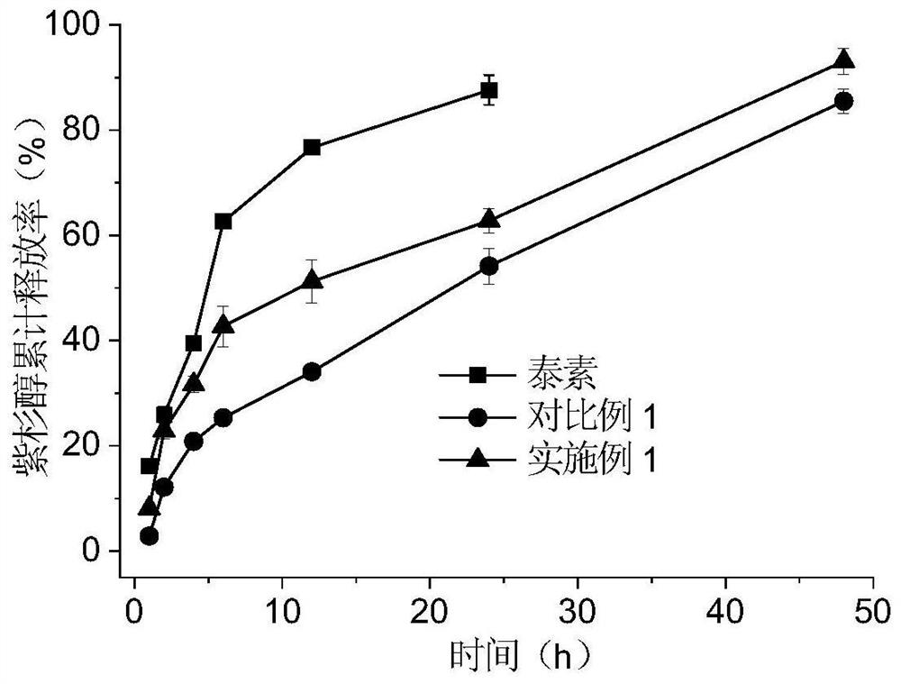 A kind of liposome with photodynamic effect and its preparation and application