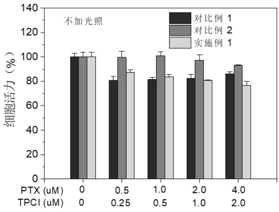 A kind of liposome with photodynamic effect and its preparation and application