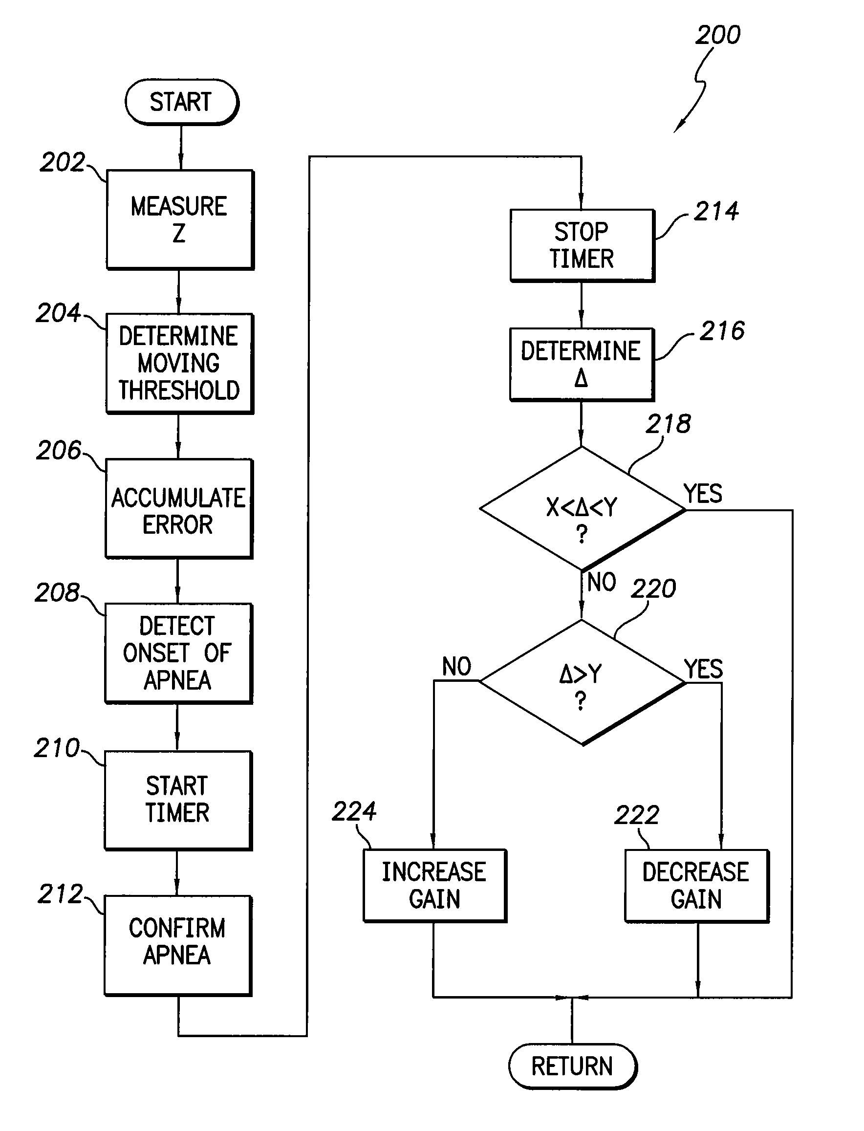 Implantable medical device with sleep apnea detection control and method