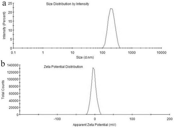 Local analgesic drug entrapped near-infrared response lipid temperature-sensitive gel