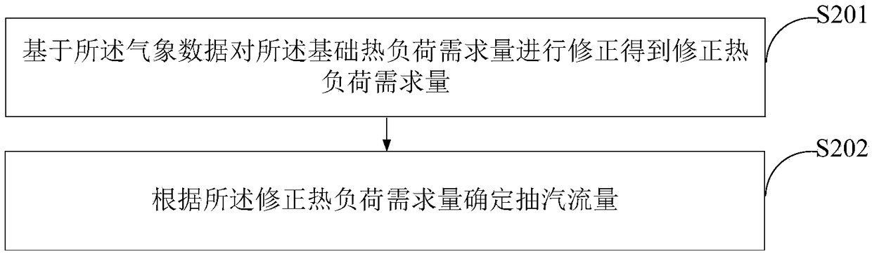 Method and device for predicting peak load regulation capability of power network