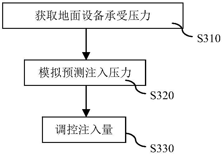 Simulating and forecasting method for fluid-heating oil-shale in-situ mining