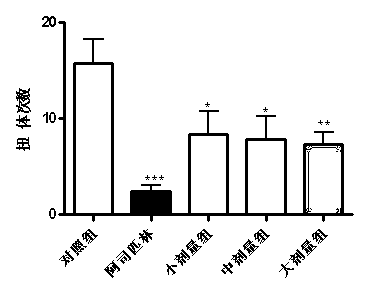 Film agent quickly dissolved in oral cavity and preparation method thereof