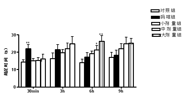 Film agent quickly dissolved in oral cavity and preparation method thereof