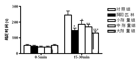 Film agent quickly dissolved in oral cavity and preparation method thereof