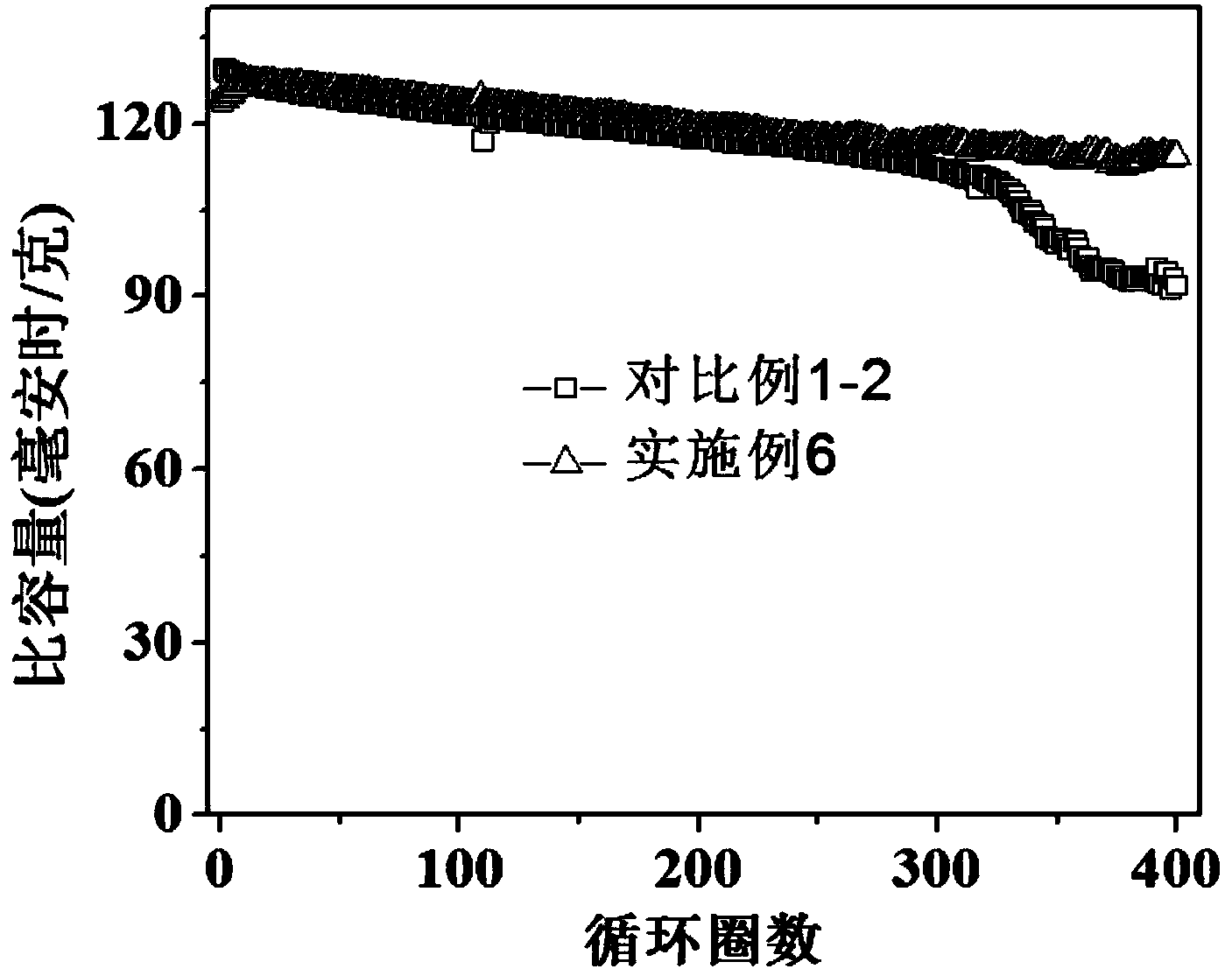 High-voltage lithium ion battery electrolyte, preparation method and application of electrolyte