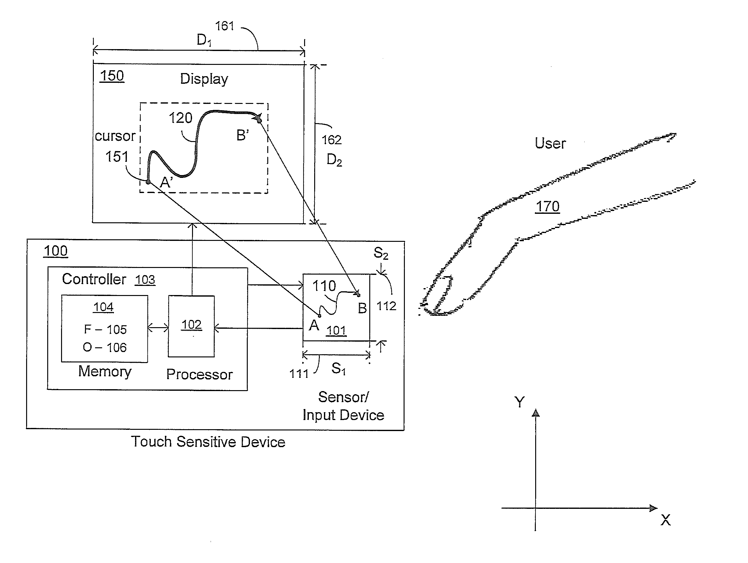 Touch sensitive device adaptive scaling