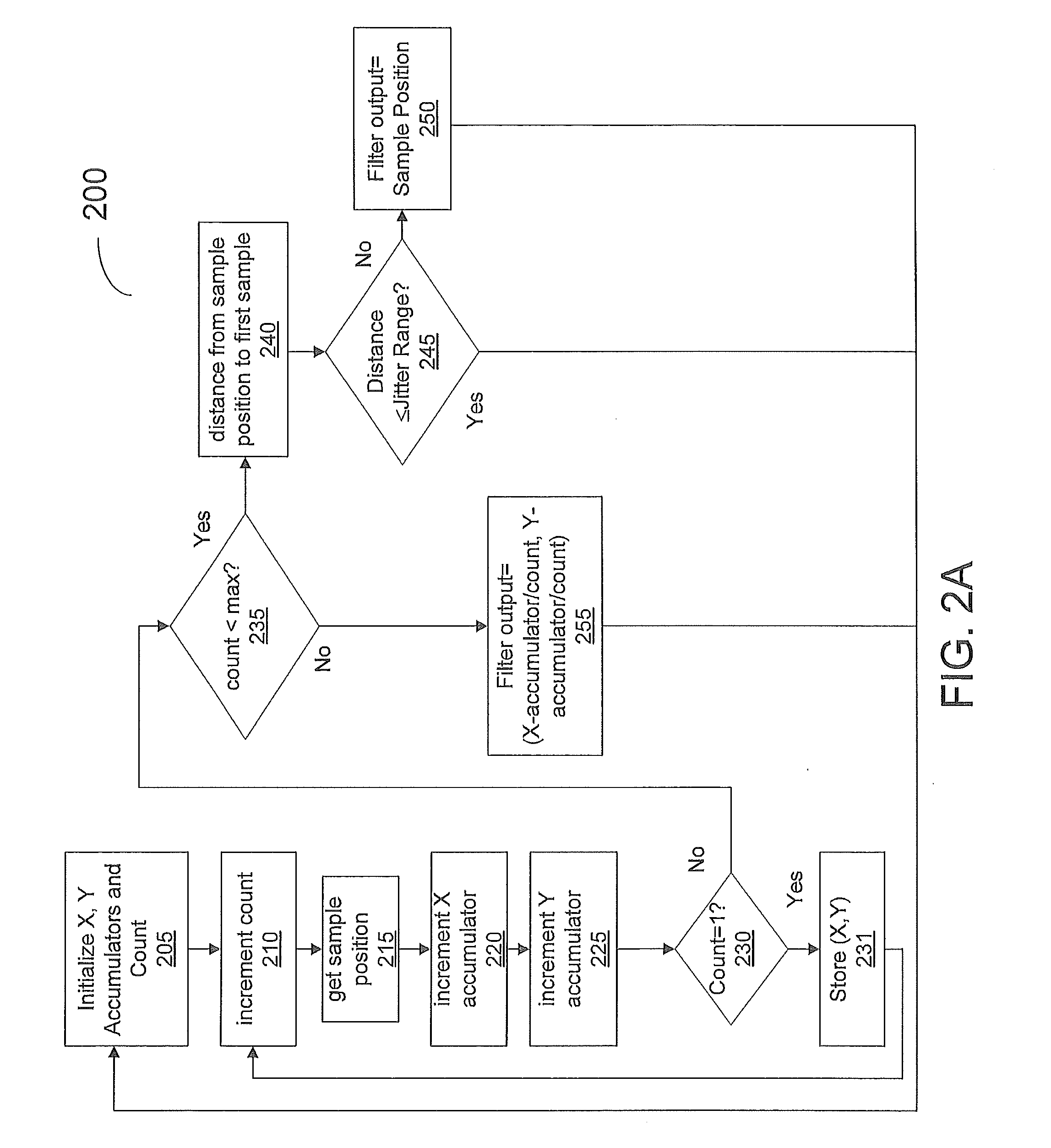 Touch sensitive device adaptive scaling