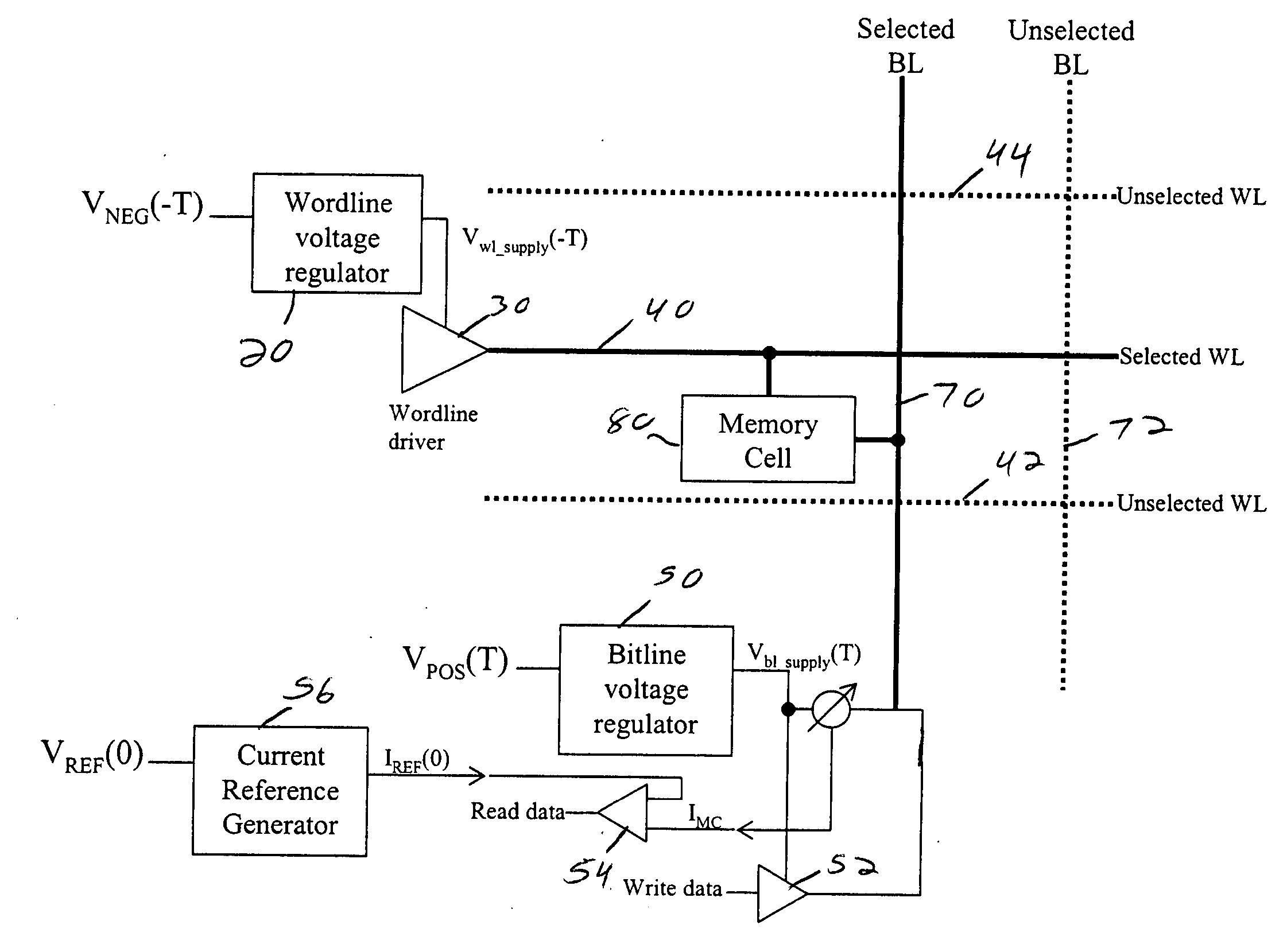 Method and system for temperature compensation for memory cells with temperature-dependent behavior