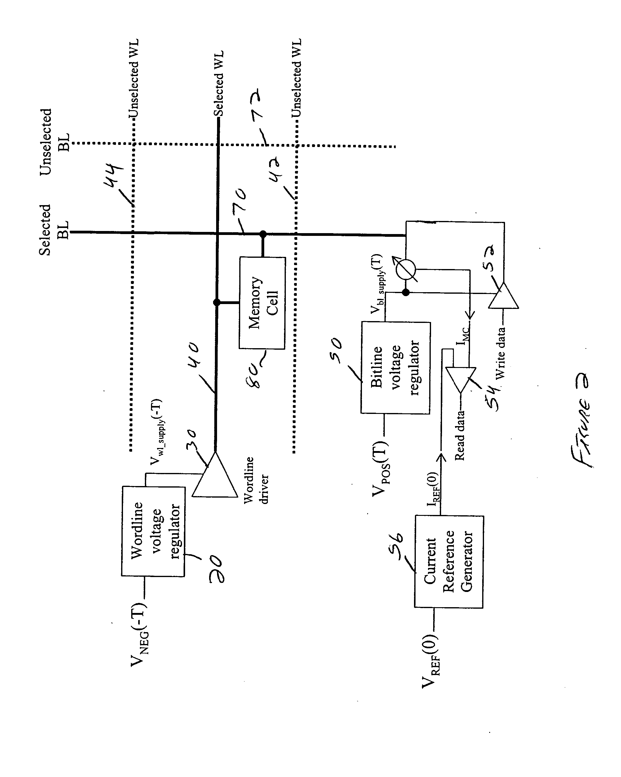 Method and system for temperature compensation for memory cells with temperature-dependent behavior