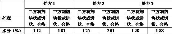 Piperacillin sodium, tazobactam sodium and probenecid sodium three-component freeze-dried preparation for injection