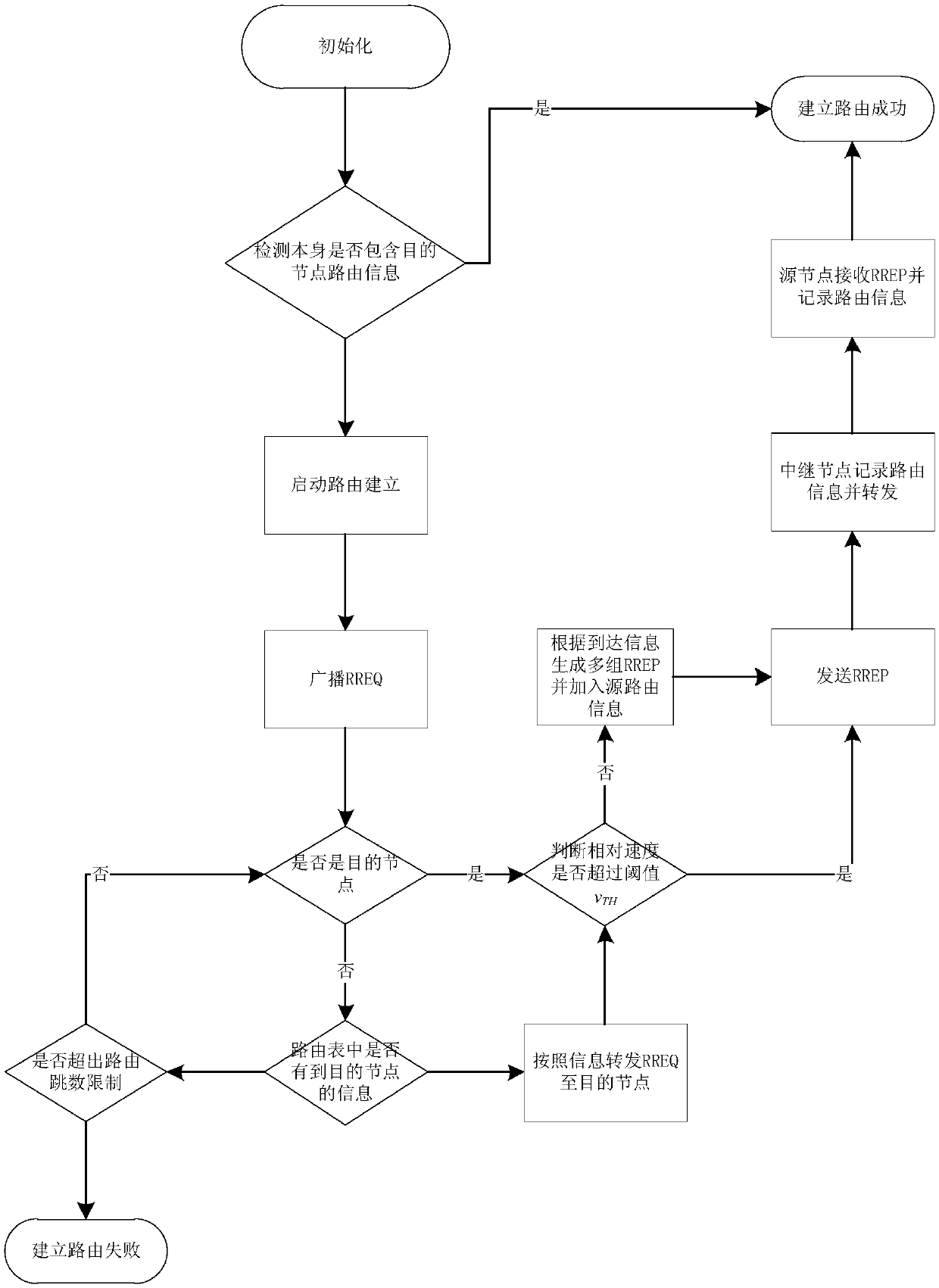 On-demand routing protocol improvement method based on network topology change