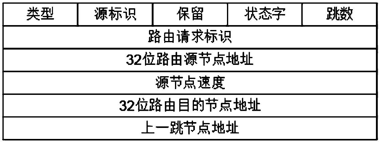 On-demand routing protocol improvement method based on network topology change