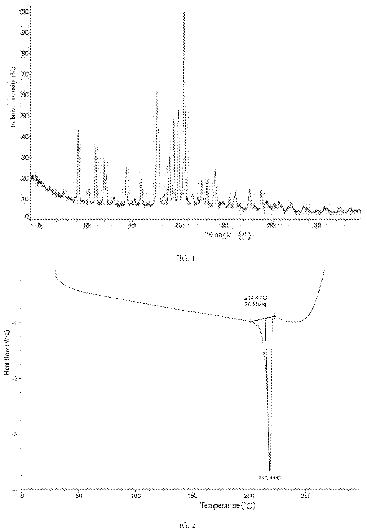 Crystal Form of 3,4-Dihydrothieno[3,2-D]Pyrimidine Compound and Preparation Method Thereof