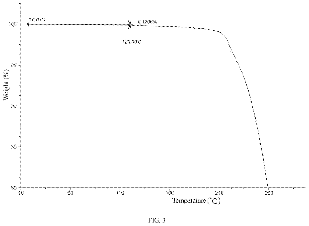 Crystal Form of 3,4-Dihydrothieno[3,2-D]Pyrimidine Compound and Preparation Method Thereof