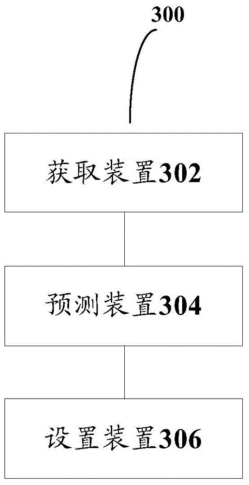 Method and equipment used for dynamically setting buffer time of order