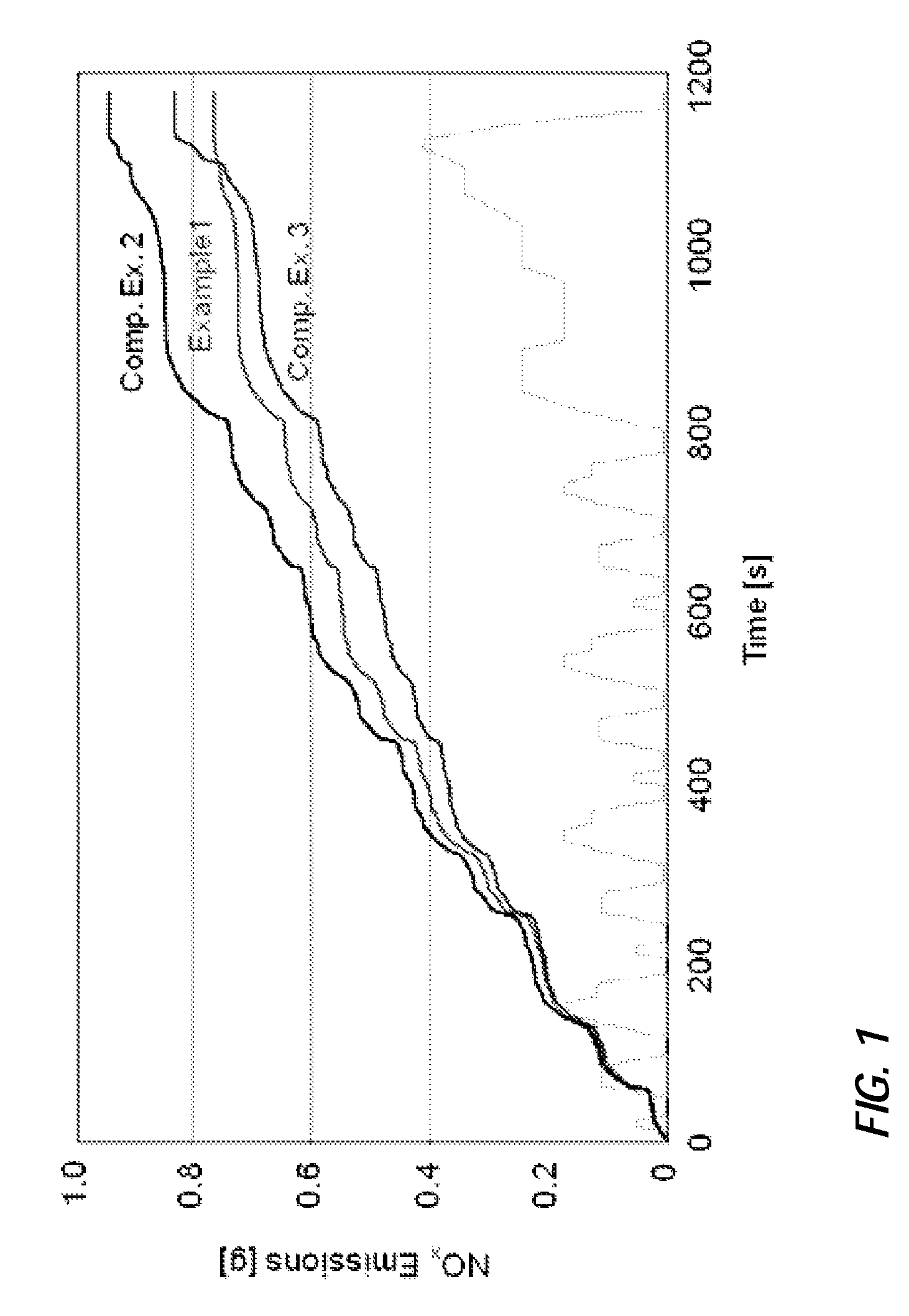 Cu-CHA/Fe-MFI mixed zeolite catalyst and process for the treatment of NO<sub>x </sub>in gas streams