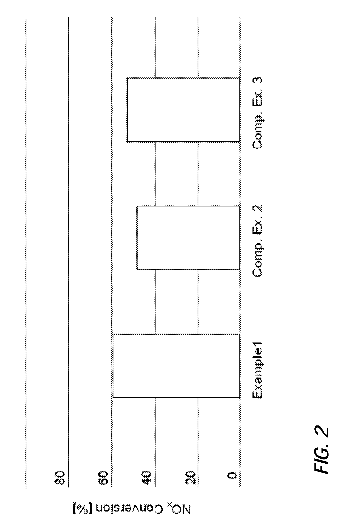 Cu-CHA/Fe-MFI mixed zeolite catalyst and process for the treatment of NO<sub>x </sub>in gas streams