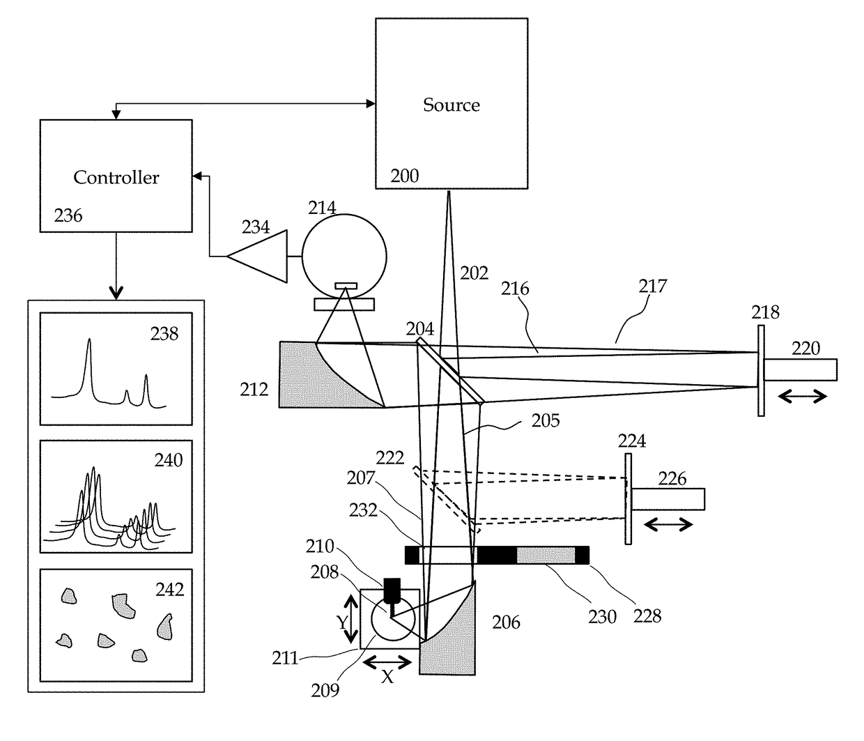 Method and Apparatus for Infrared Scattering Scanning Near-field Optical Microscopy with High Speed Point Spectroscopy