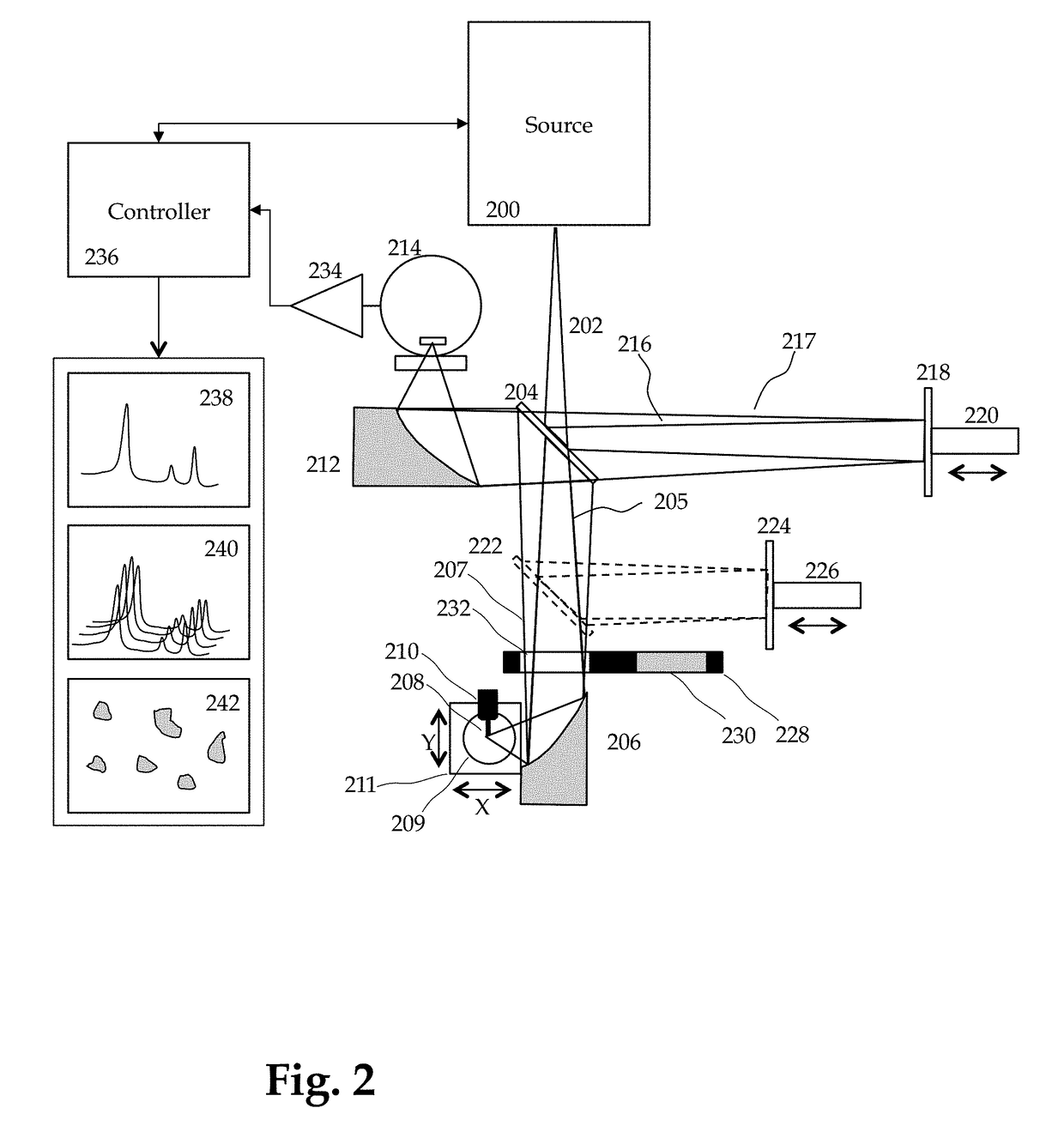 Method and Apparatus for Infrared Scattering Scanning Near-field Optical Microscopy with High Speed Point Spectroscopy