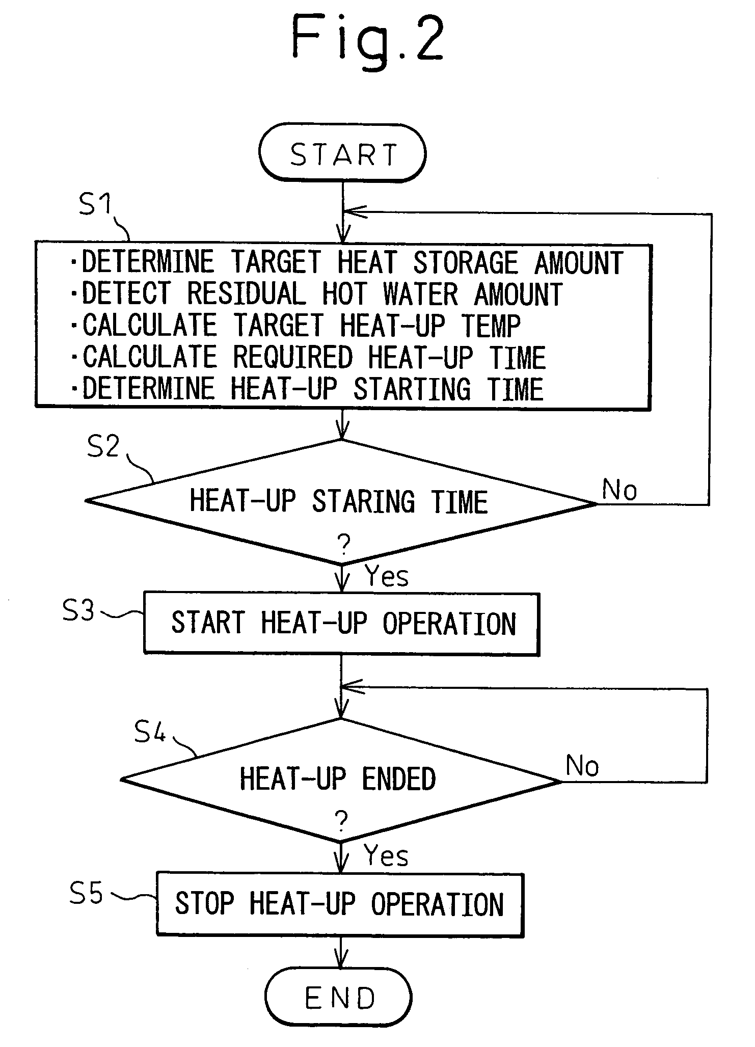 Heat pump hot water supply system of hot water storage type