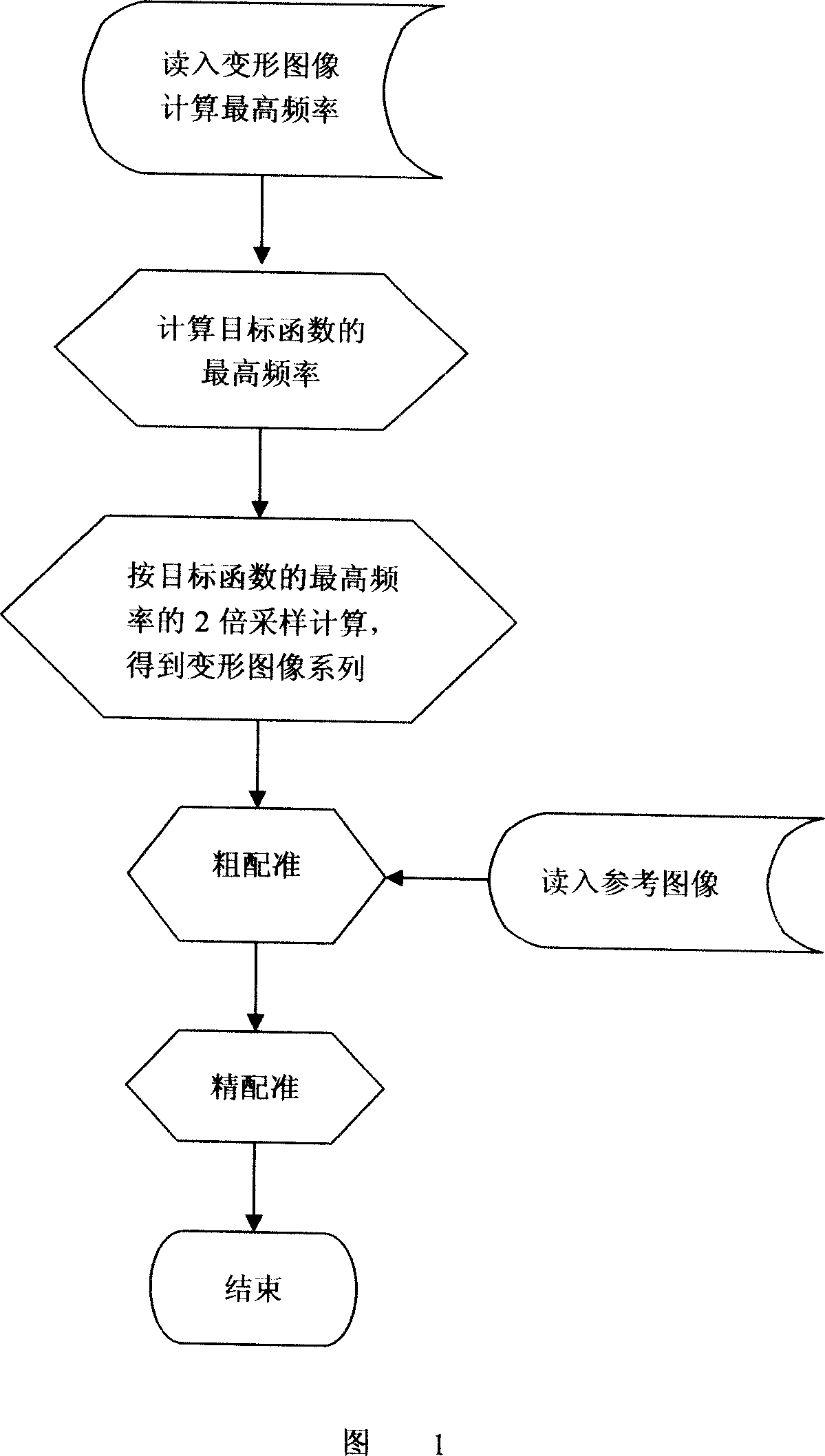 Image elastic registrating method based on limited sampling global optimisation